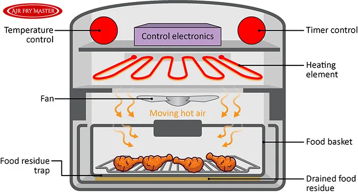 Convection Heat Transfer Diagram