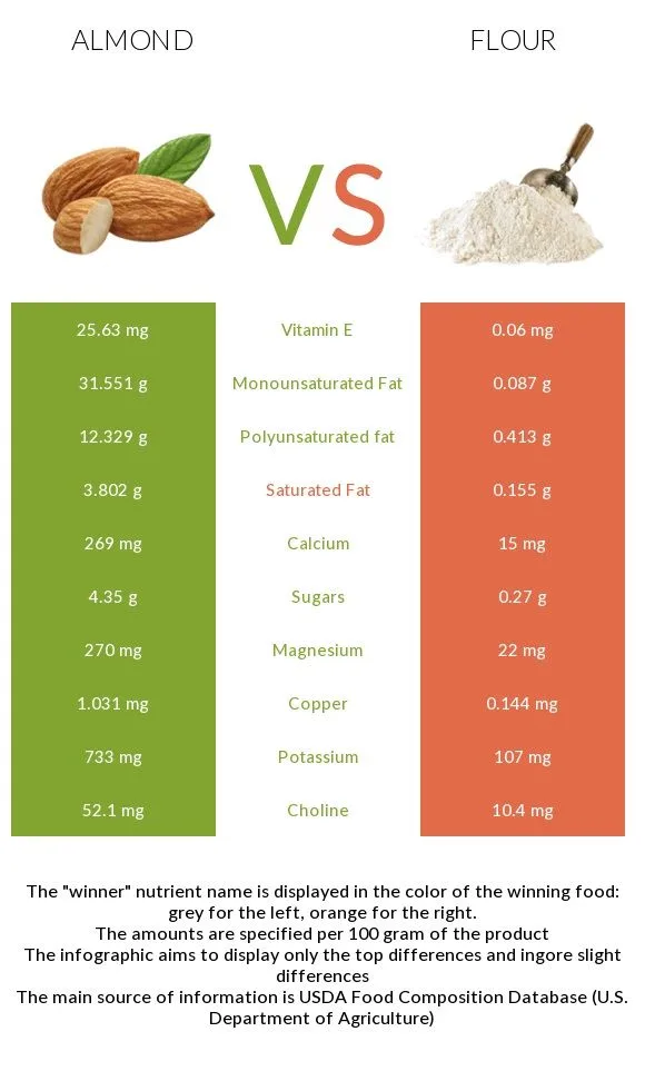Low-Carb Coatings