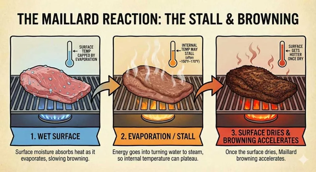 Maillard reaction