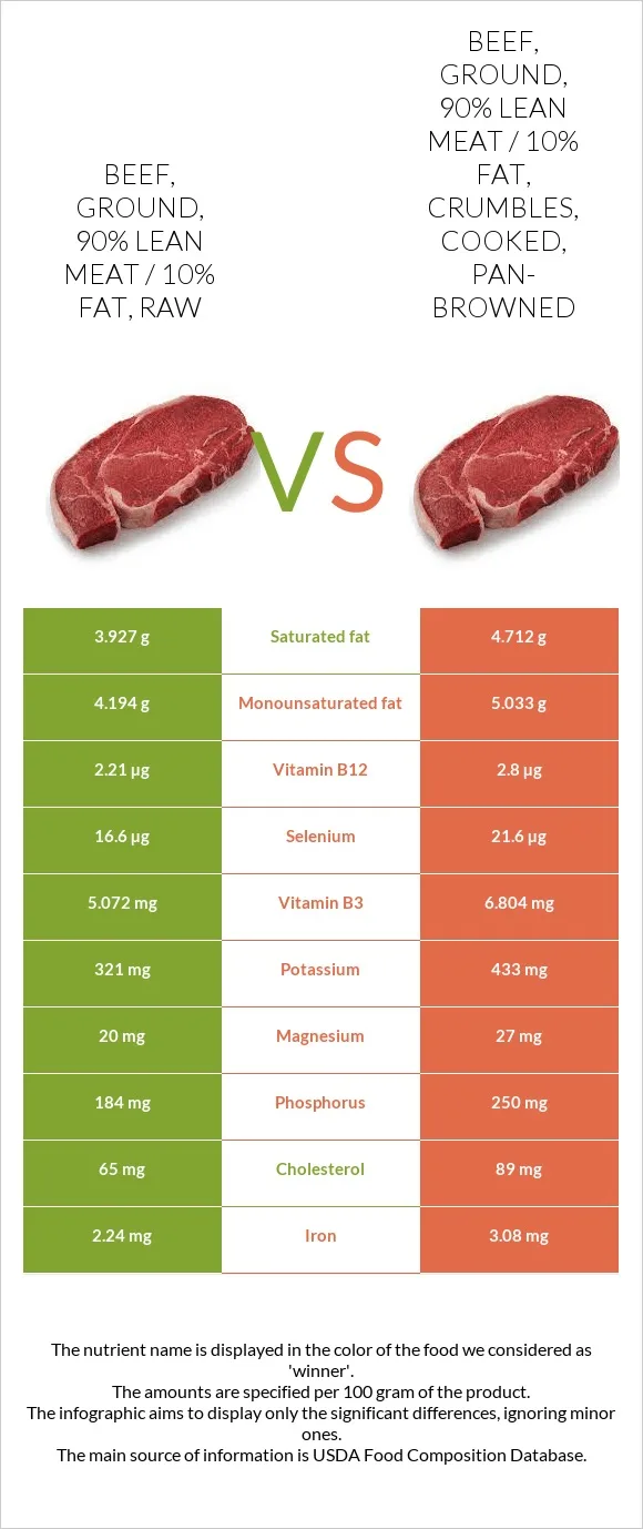 Maillard Reaction