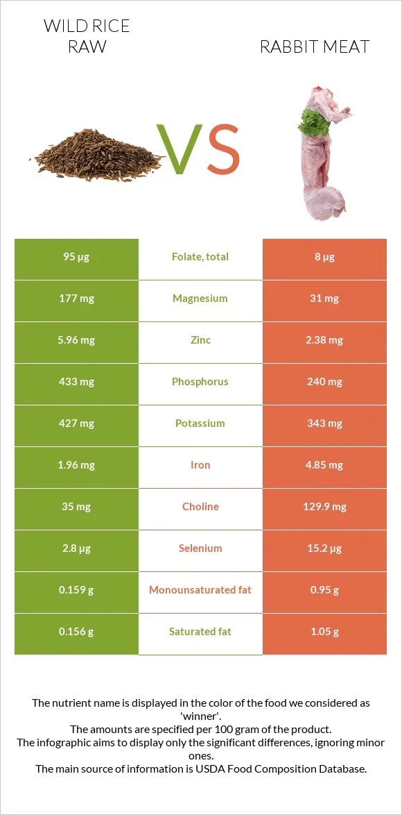 rabbit leg doneness indicators